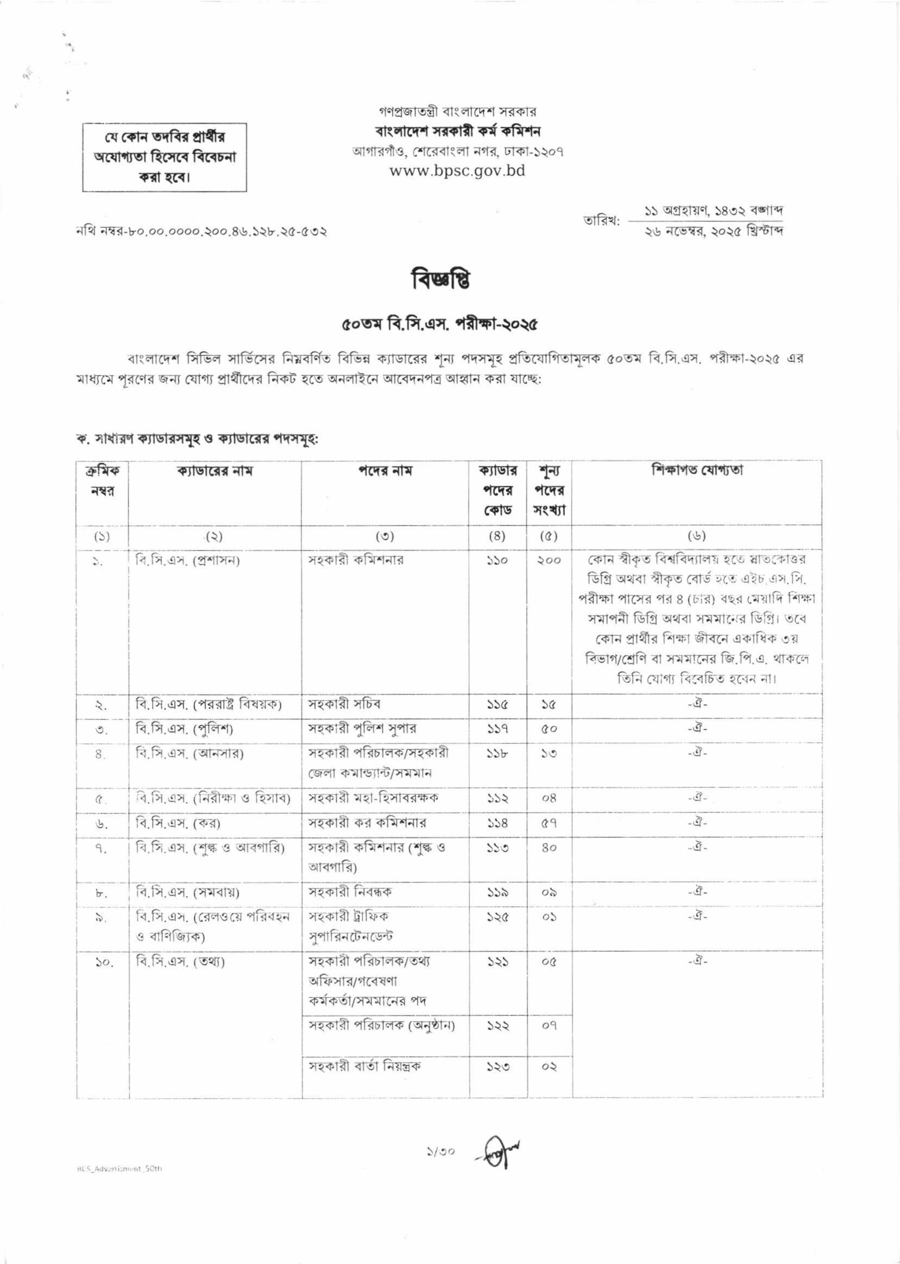 50th BCS Circular 2025 www.bpsc.gov.bd: Post 2155