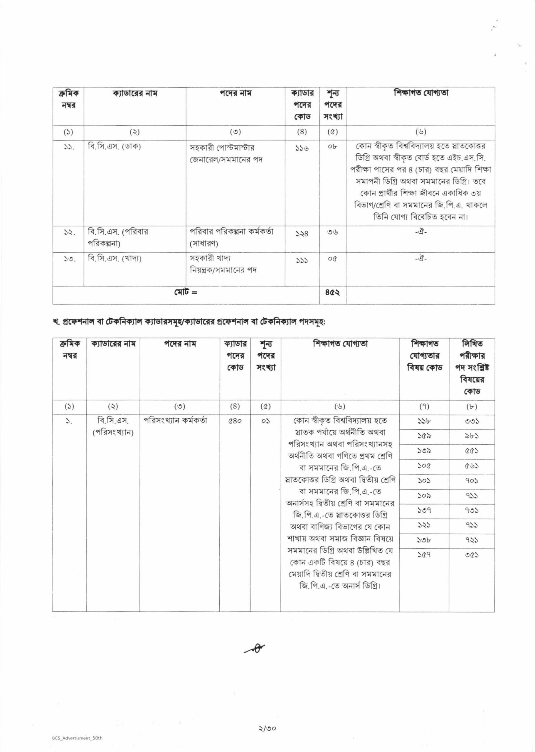 50th BCS Circular 2025 www.bpsc.gov.bd: Post 2155