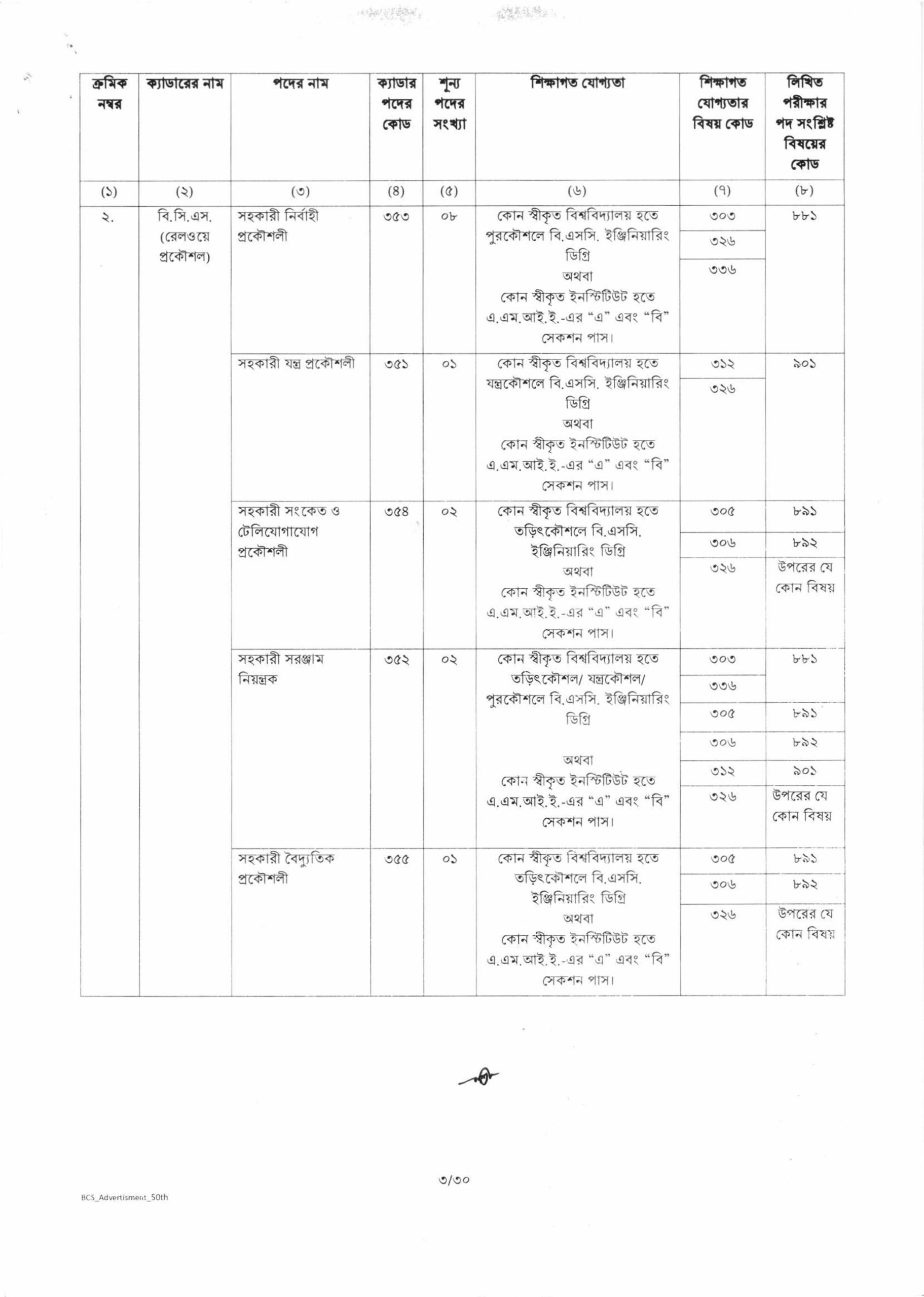 50th BCS Circular 2025 www.bpsc.gov.bd: Post 2155
